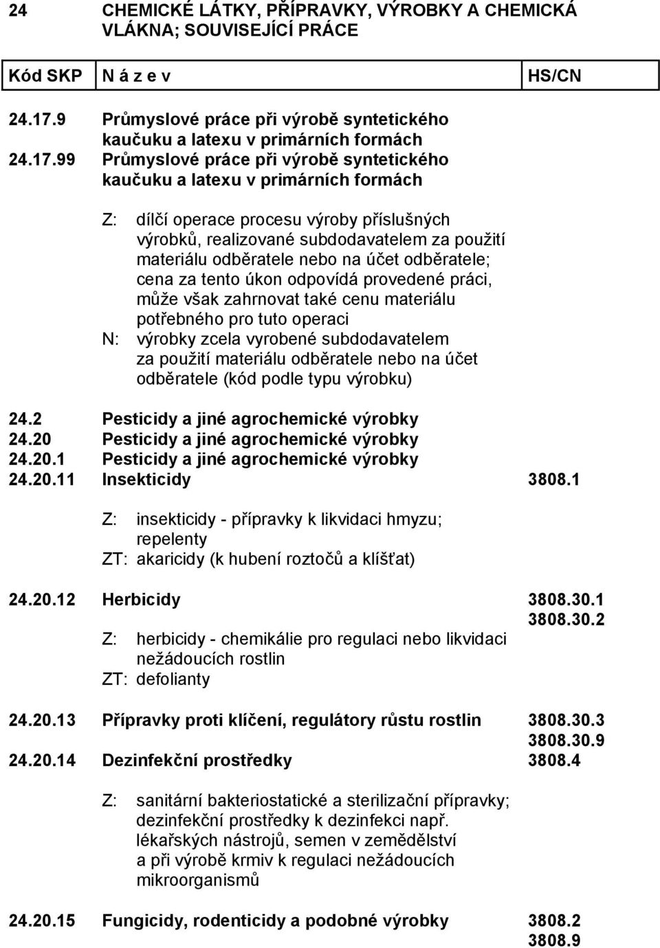 1 Z: insekticidy - přípravky k likvidaci hmyzu; repelenty ZT: akaricidy (k hubení roztočů a klíšťat) 24.20.