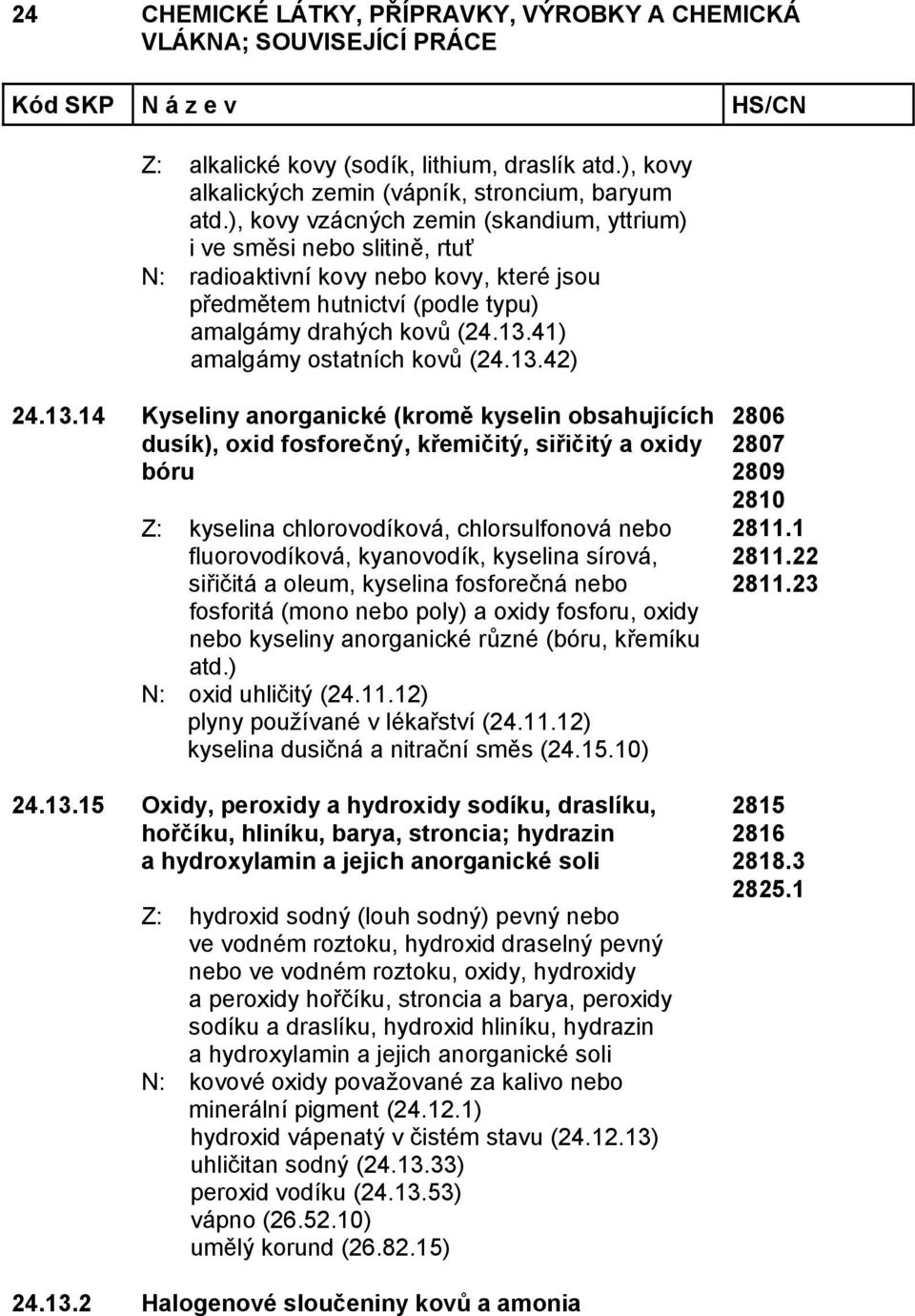 41) amalgámy ostatních kovů (24.13.