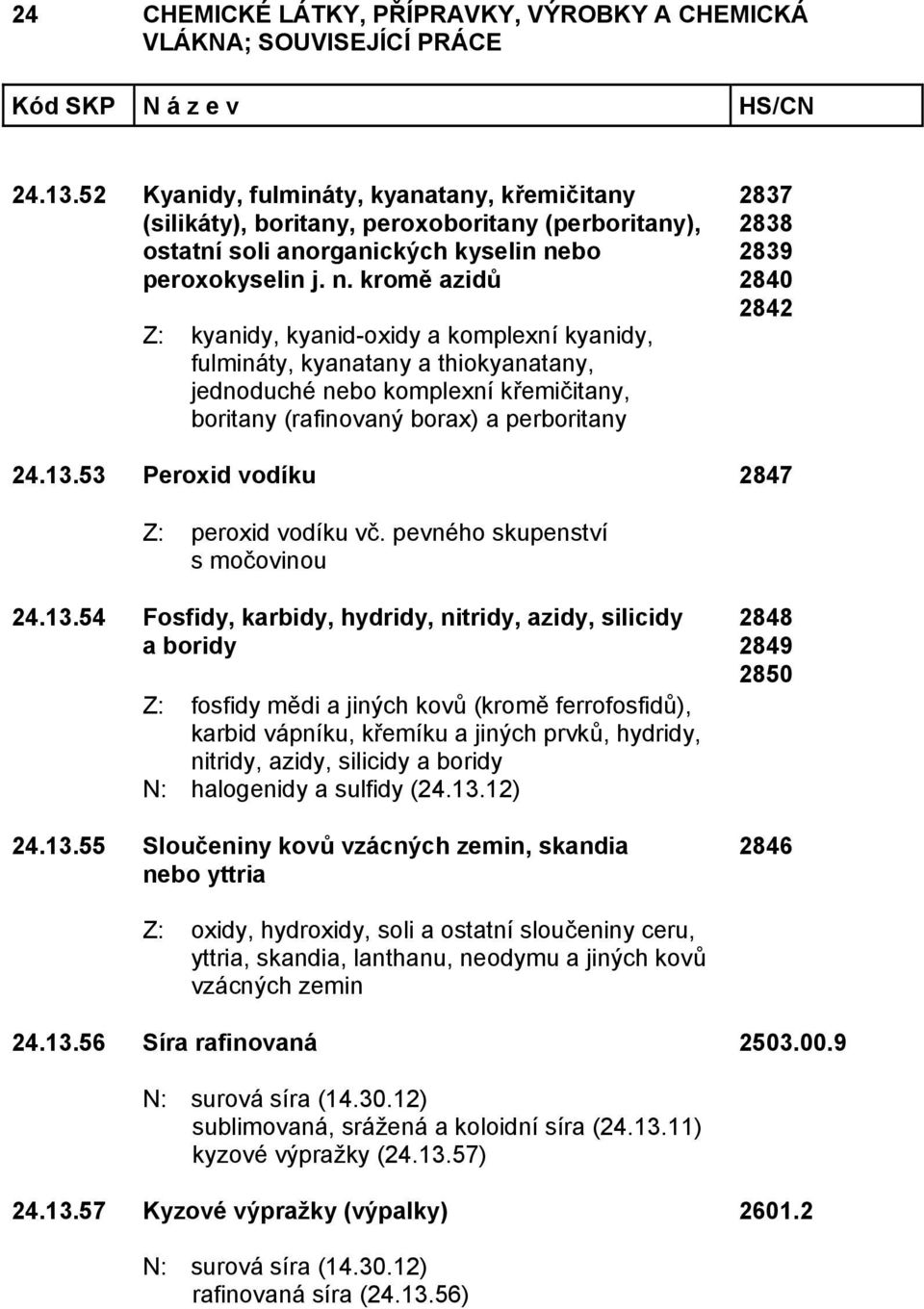 kromě azidů Z: kyanidy, kyanid-oxidy a komplexní kyanidy, fulmináty, kyanatany a thiokyanatany, jednoduché nebo komplexní křemičitany, boritany (rafinovaný borax) a perboritany 2837 2838 2839 2840