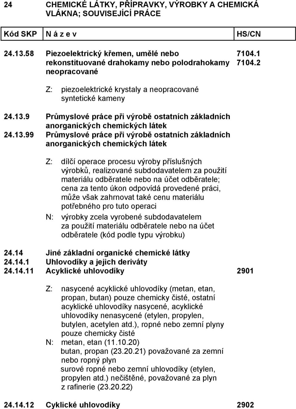 Jiné základní organické chemické látky 24.14.