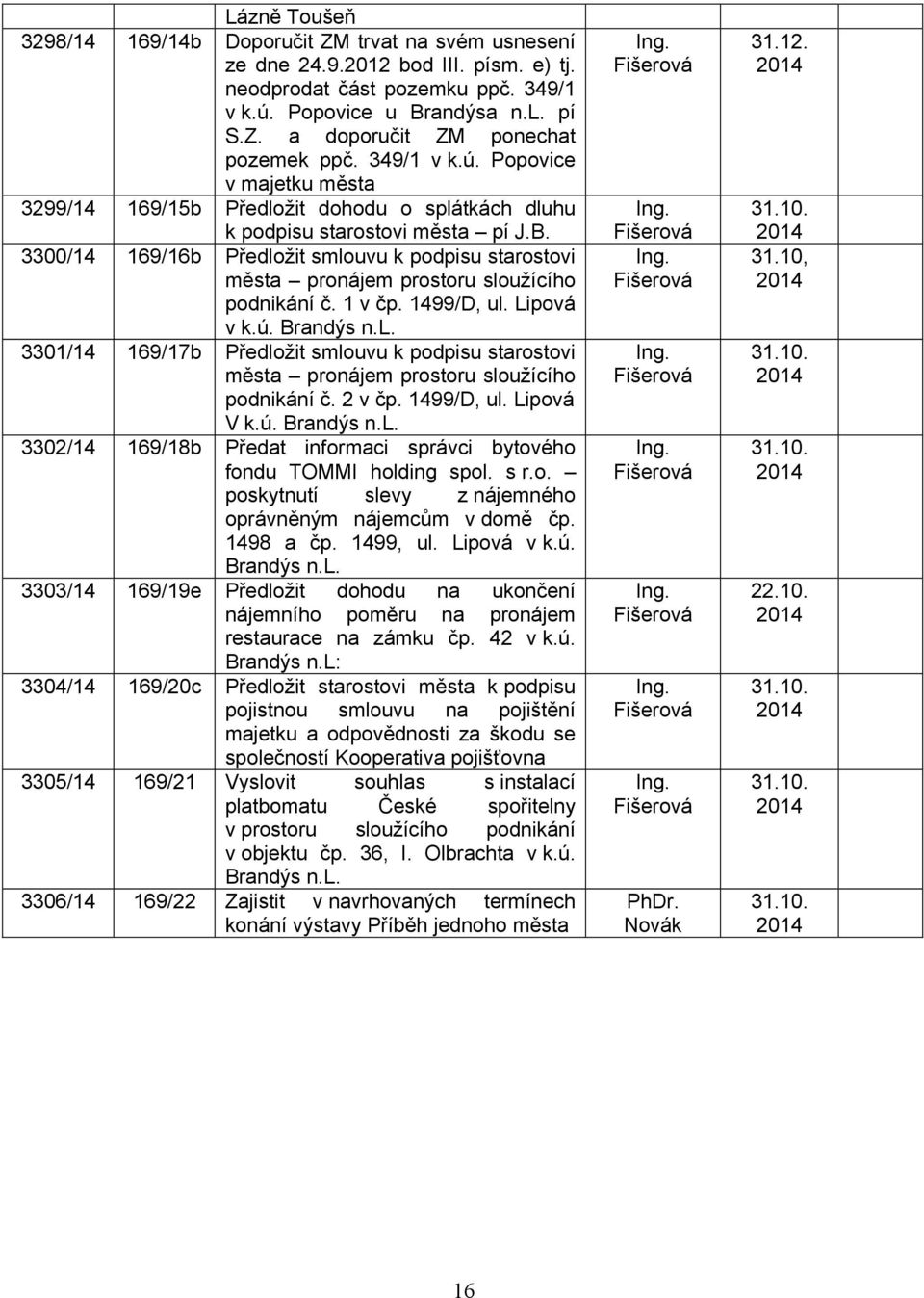 3300/14 169/16b Předložit smlouvu k podpisu starostovi města pronájem prostoru sloužícího podnikání č. 1 v čp. 1499/D, ul. Lipová v k.ú. Brandýs n.l. 3301/14 169/17b Předložit smlouvu k podpisu starostovi města pronájem prostoru sloužícího podnikání č.