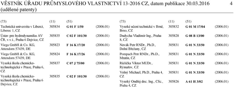 KG, Attendorn 57439, DE Vysoká škola chemickotechnologická v Praze, Praha 6, CZ Vysoká škola chemickotechnologická v Praze, Praha 6 Dejvice, CZ 305834 G 01 F 1/50 (2006.01) 305835 C 02 F 101/30 (2006.