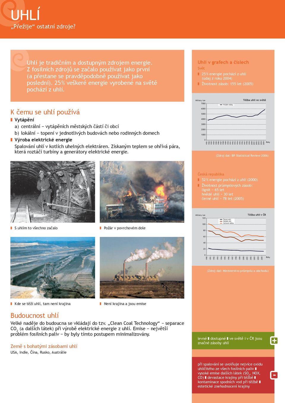 Uhlí v grafech a číslech Svět 25 % energie pochází z uhlí (údaj z roku 2004) Životnost zásob: 155 let (2005) Miliony tun Těžba uhlí ve světě K čemu se uhlí používá Vytápění a) centrální vytápěních