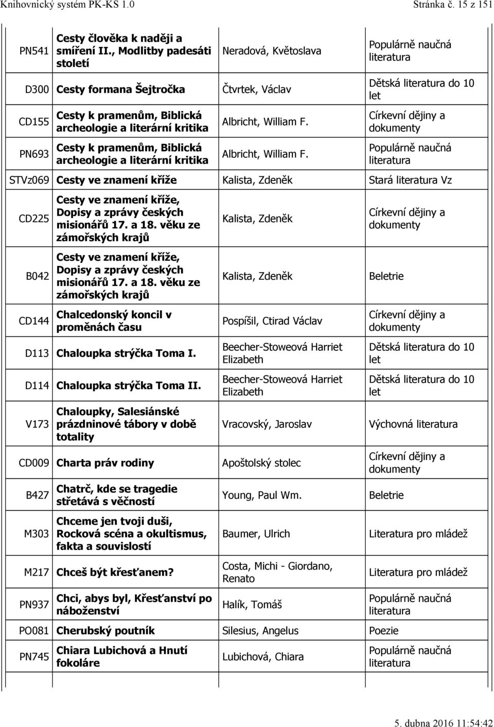 kritika Čtvrtek, Václav Albricht, William F. Albricht, William F. Dětská do 10 STVz069 Cesty ve znamení kříže Kalista, Zdeněk Stará Vz CD225 B042 CD144 Cesty ve znamení kříže, Dopisy a zprávy českých misionářů 17.