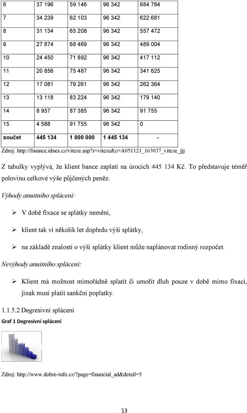 r=viteze&c=a051121_163037_viteze_jjj Z tabulky vyplývá, ţe klient bance zaplatí na úrocích 445 134 Kč. To představuje téměř polovinu celkové výše půjčených peněz.