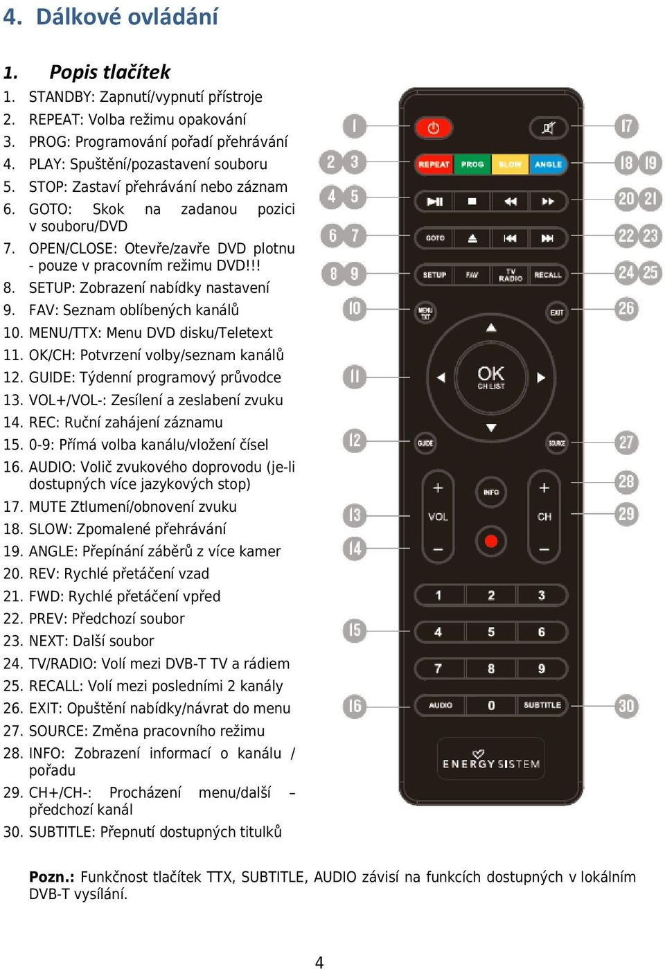 FAV: Seznam oblíbených kanálů 10. MENU/TTX: Menu DVD disku/teletext 11. OK/CH: Potvrzení volby/seznam kanálů 12. GUIDE: Týdenní programový průvodce 13. VOL+/VOL-: Zesílení a zeslabení zvuku 14.