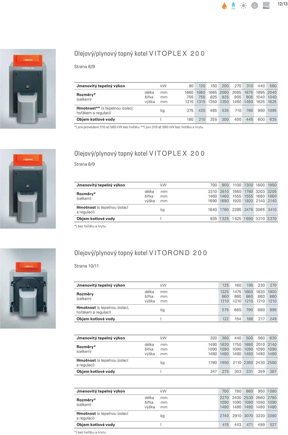 300 400 445 600 635 *) pro provedení 310 až 560 kw bez hořáku **) pro 310 až 560 kw bez hořáku a krytu Olejový/plynový topný kotel VITOPLEX 200 Strana 8/9 Jmenovitý tepelný výkon kw 700 900 1100 1300