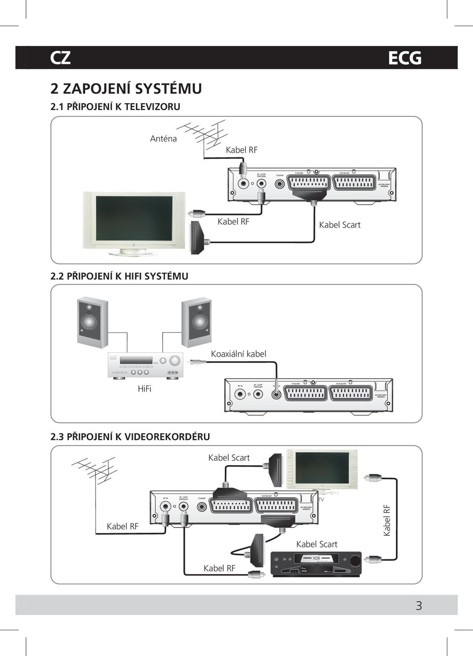 2.2 PŘIPOJENÍ K HIFI SYSTÉMU Koaxiální kabel HiFi 2.