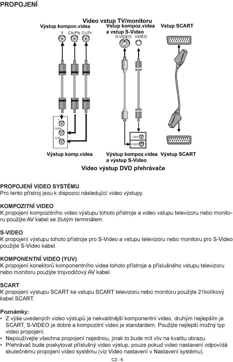 S-Video K propojení výstupu tohoto přístroje pro S-Video a vstupu televizoru nebo monitoru pro S-Video použijte S-Video kabel.