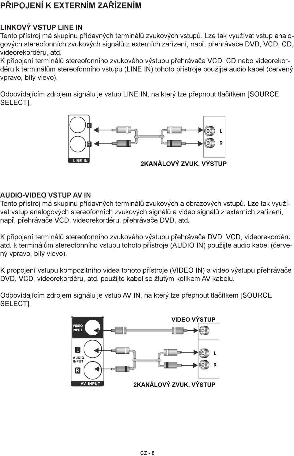 K připojení terminálů stereofonního zvukového výstupu přehrávače VCD, CD nebo videorekordéru k terminálům stereofonního vstupu (LINE IN) tohoto přístroje použijte audio kabel (červený vpravo, bílý