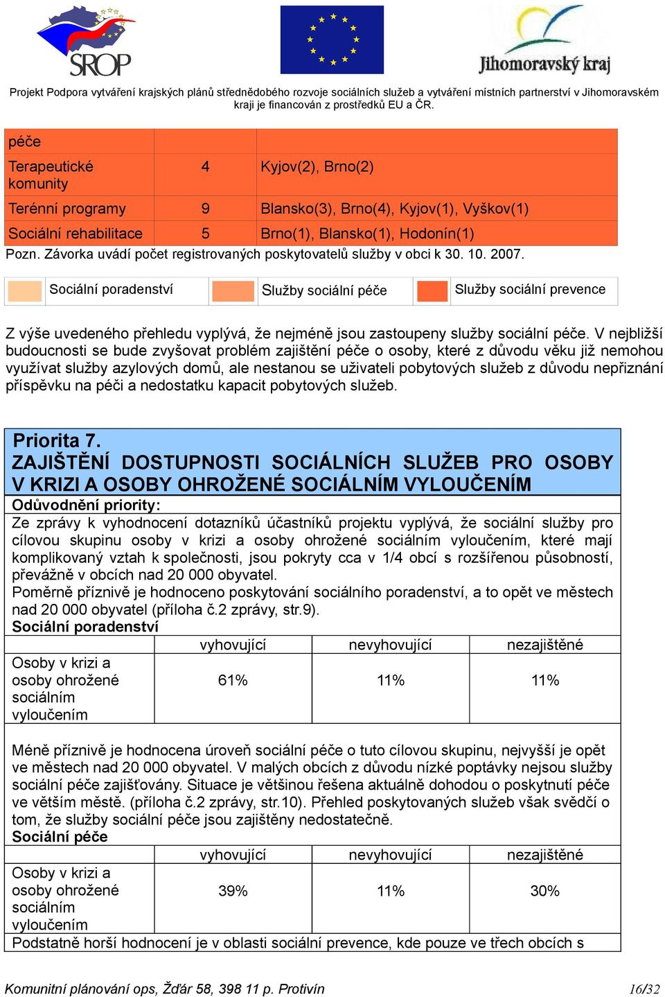 Sociální poradenství Služby sociální péče Služby sociální prevence Z výše uvedeného přehledu vyplývá, že nejméně jsou zastoupeny služby sociální péče.