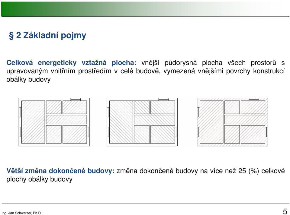 vnějšími povrchy konstrukcí obálky budovy Větší změna dokončené budovy: změna