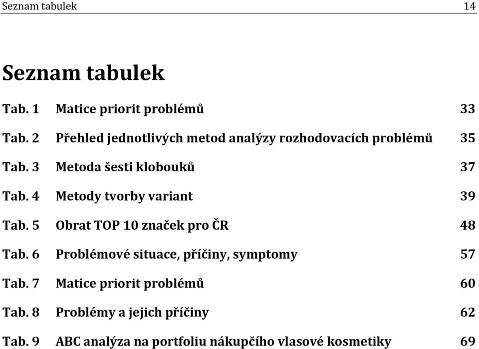 4 Metody tvorby variant 39 Tab. 5 Obrat TOP 10 značek pro ČR 48 Tab.