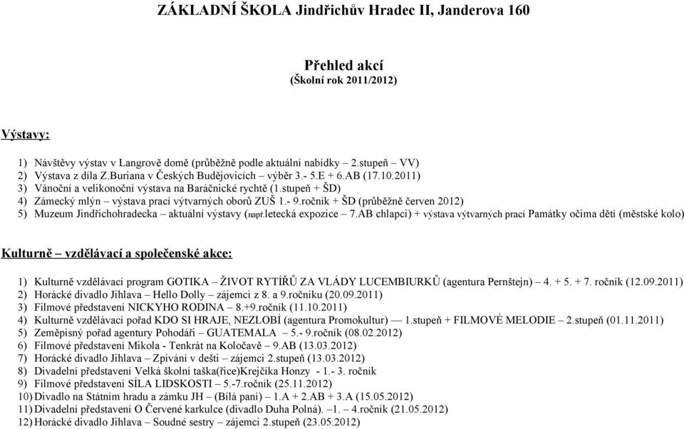 ročník + ŠD (průběžně červen 2012) 5) Muzeum Jindřichohradecka aktuální výstavy (např.letecká expozice 7.