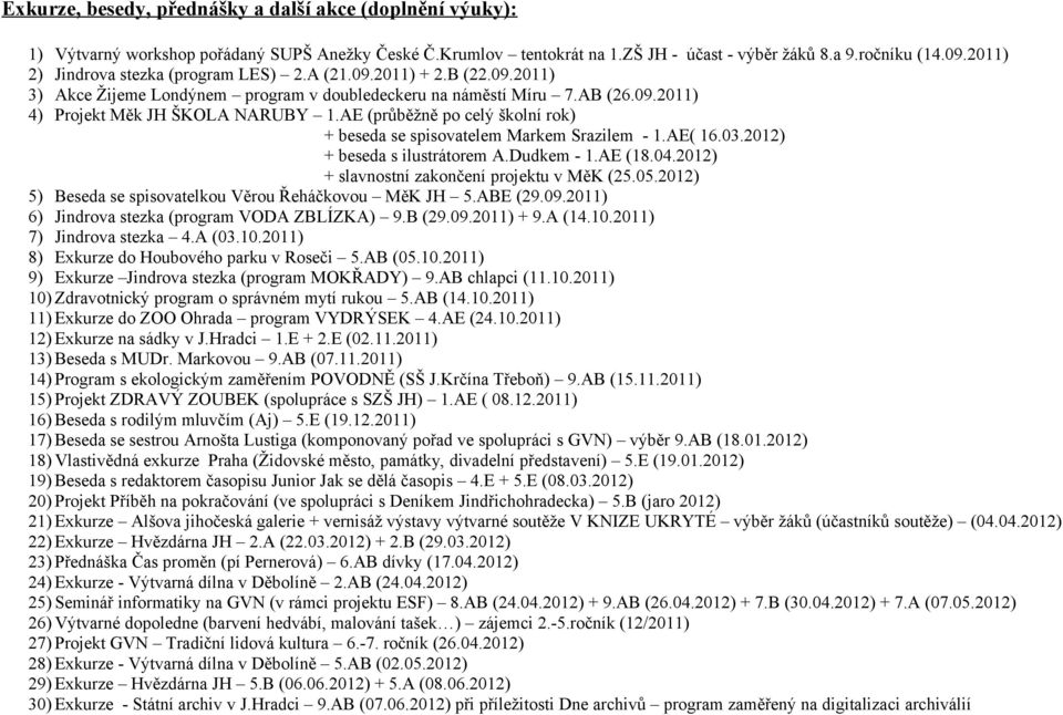 AE (průběžně po celý školní rok) + beseda se spisovatelem Markem Srazilem - 1.AE( 16.03.2012) + beseda s ilustrátorem A.Dudkem - 1.AE (18.04.2012) + slavnostní zakončení projektu v MěK (25.05.