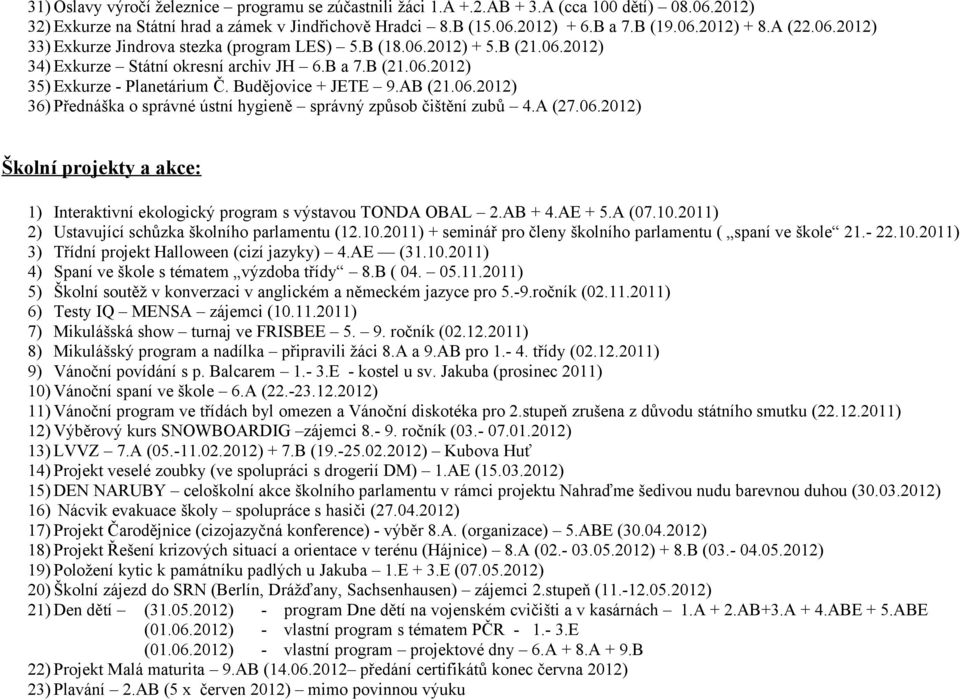 Budějovice + JETE 9.AB (21.06.2012) 36) Přednáška o správné ústní hygieně správný způsob čištění zubů 4.A (27.06.2012) Školní projekty a akce: 1) Interaktivní ekologický program s výstavou TONDA OBAL 2.