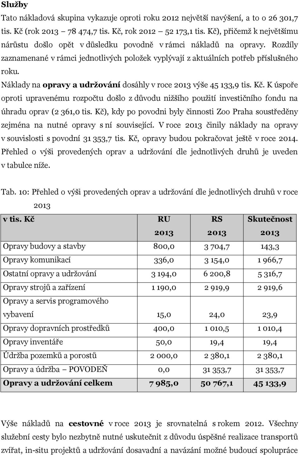 Náklady na opravy a udržování dosáhly v roce 2013 výše 45 133,9 tis. Kč. K úspoře oproti upravenému rozpočtu došlo z důvodu nižšího použití investičního fondu na úhradu oprav (2 361,0 tis.