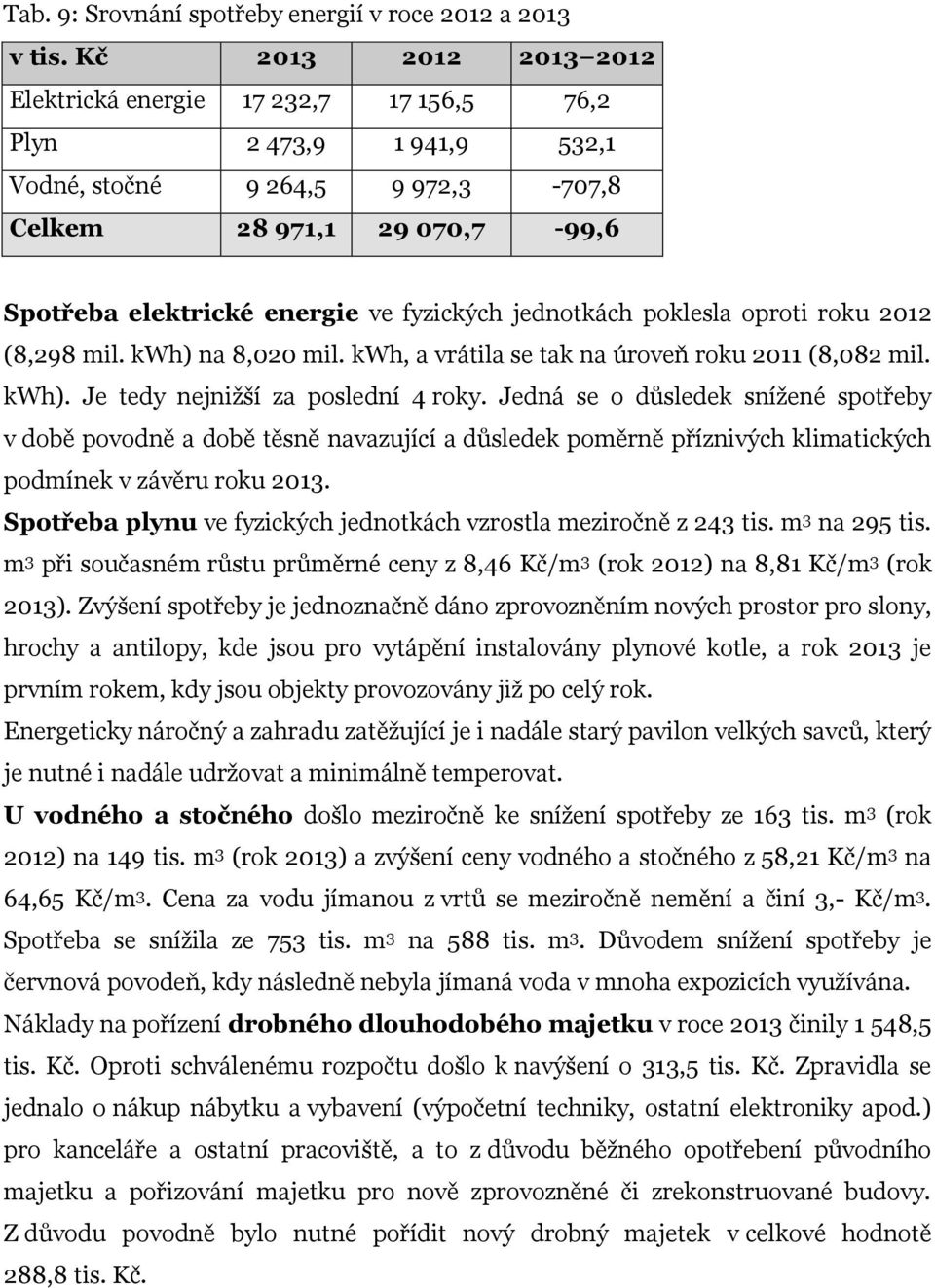 jednotkách poklesla oproti roku 2012 (8,298 mil. kwh) na 8,020 mil. kwh, a vrátila se tak na úroveň roku 2011 (8,082 mil. kwh). Je tedy nejnižší za poslední 4 roky.