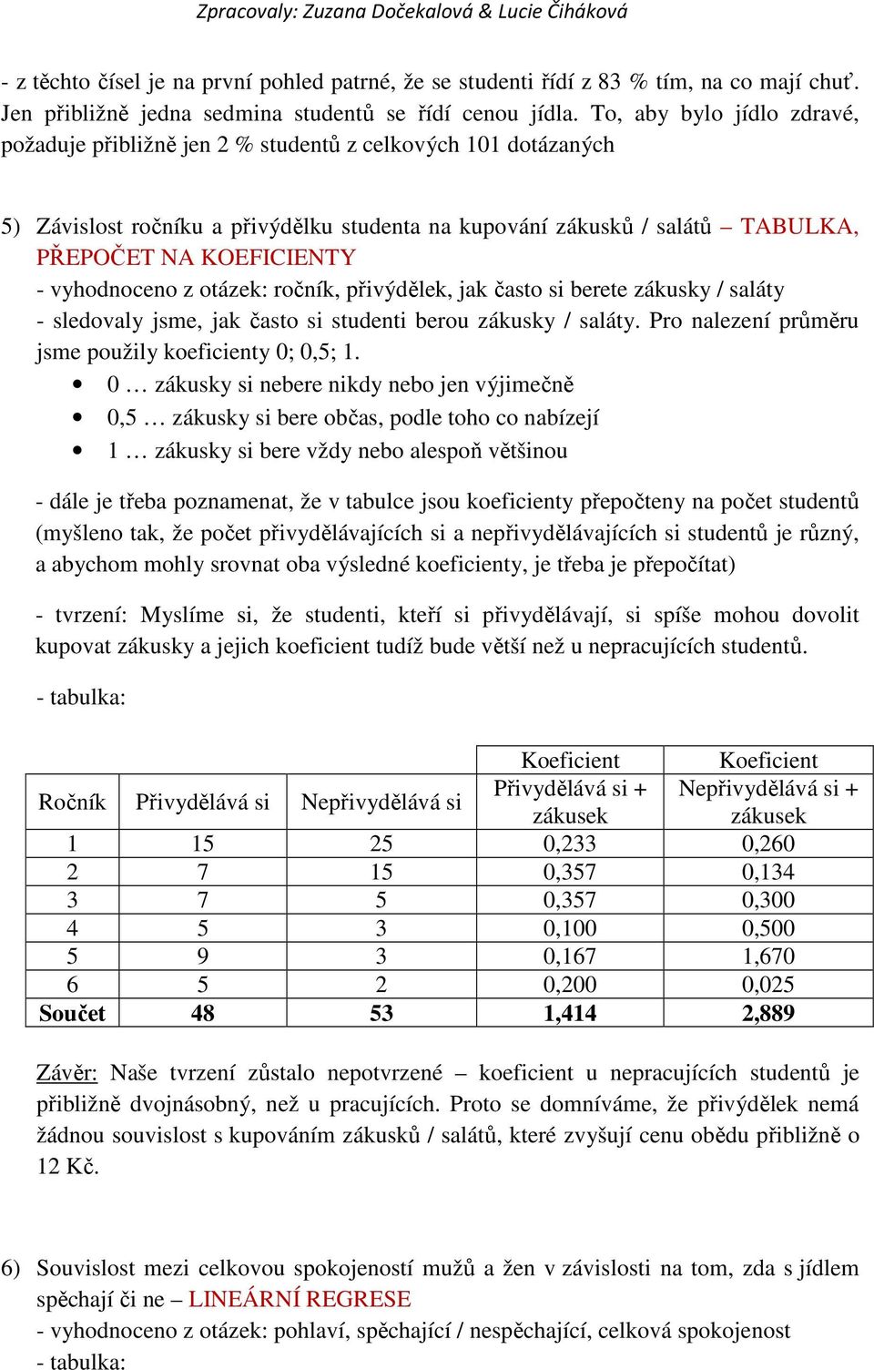 vyhodnoceno z otázek: ročník, přivýdělek, jak často si berete zákusky / saláty - sledovaly jsme, jak často si studenti berou zákusky / saláty. Pro nalezení průměru jsme použily koeficienty 0; 0,5; 1.