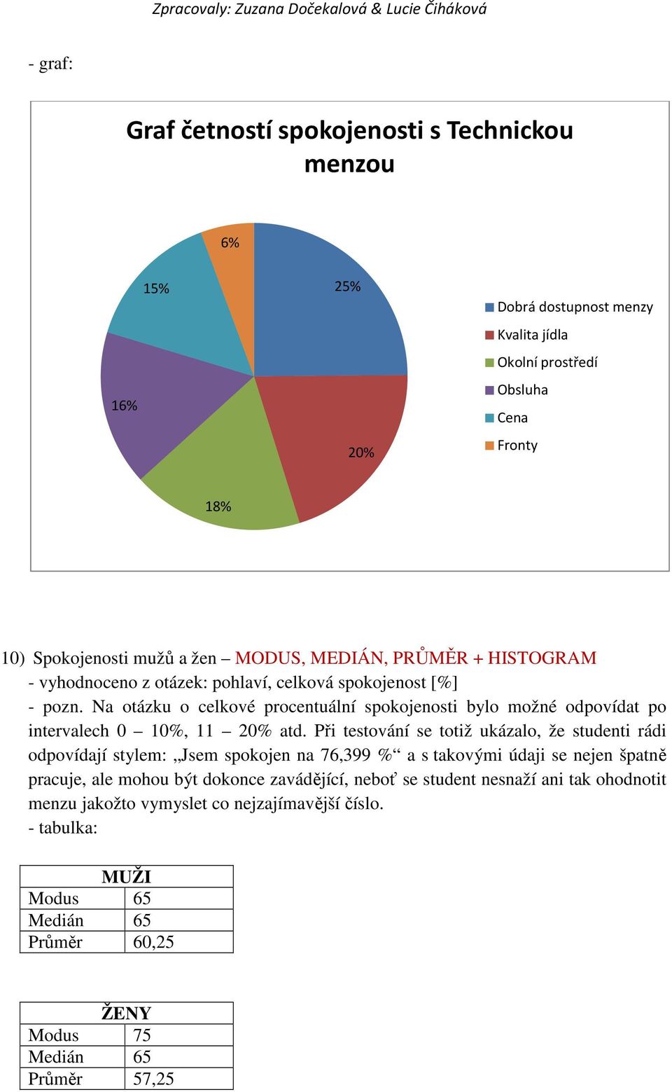 Na otázku o celkové procentuální spokojenosti bylo možné odpovídat po intervalech 0 10%, 11 20% atd.