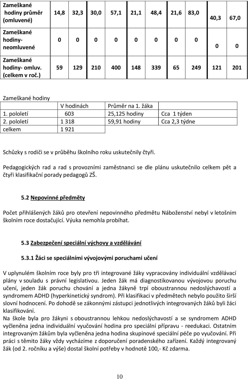 pololetí 1 318 59,91 hodiny Cca 2,3 týdne celkem 1 921 Schůzky s rodiči se v průběhu školního roku uskutečnily čtyři.