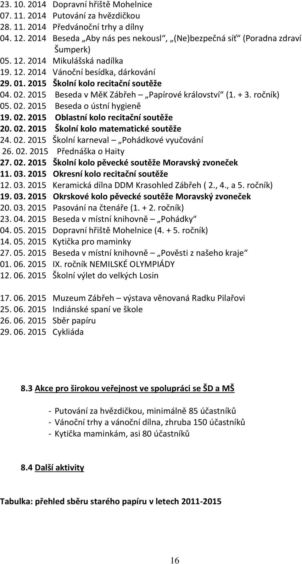 02. 2015 Oblastní kolo recitační soutěže 20. 02. 2015 Školní kolo matematické soutěže 24. 02. 2015 Školní karneval Pohádkové vyučování 26. 02. 2015 Přednáška o Haity 27. 02. 2015 Školní kolo pěvecké soutěže Moravský zvoneček 11.