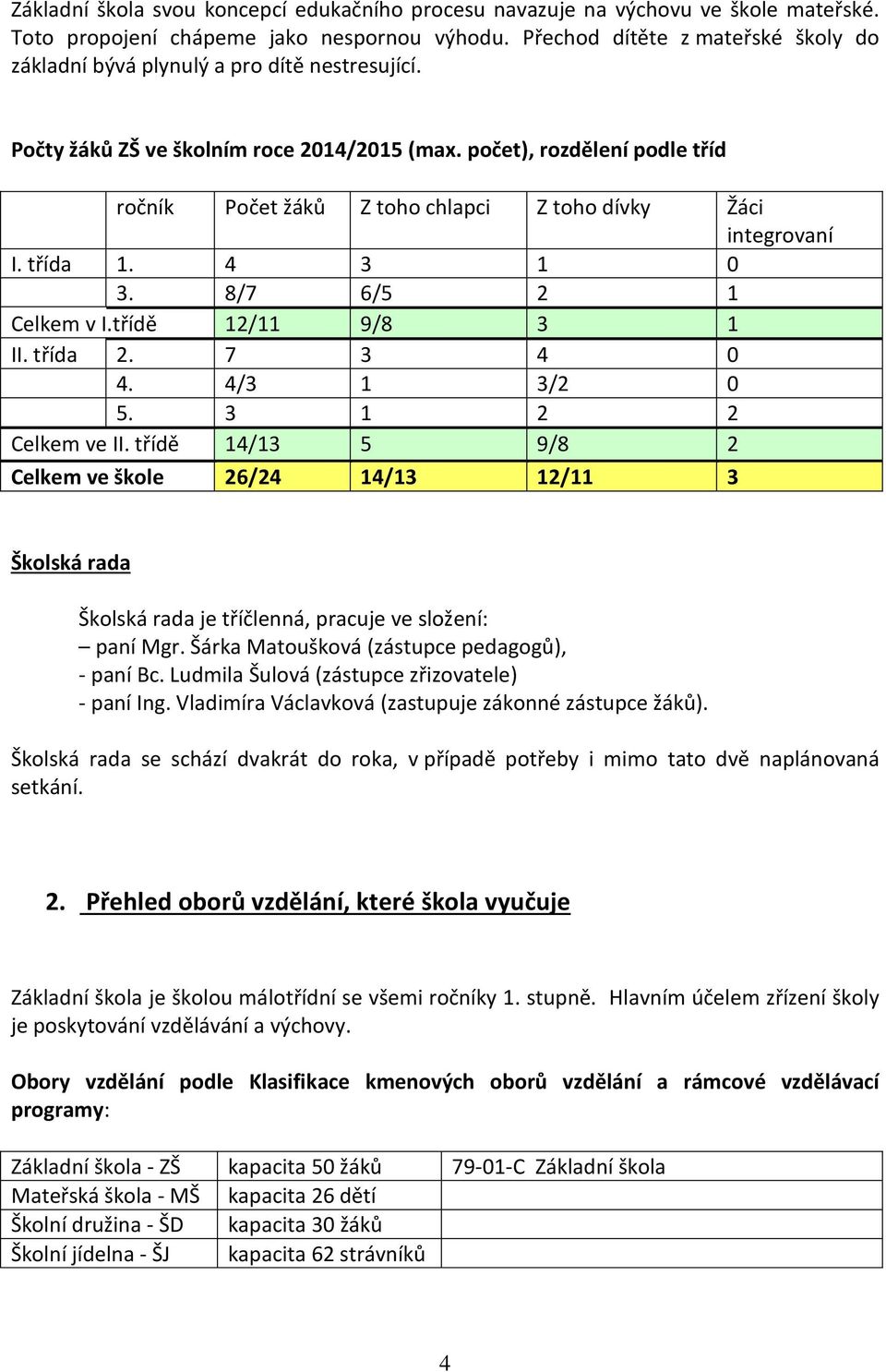 počet), rozdělení podle tříd ročník Počet žáků Z toho chlapci Z toho dívky Žáci integrovaní I. třída 1. 4 3 1 0 3. 8/7 6/5 2 1 Celkem v I.třídě 12/11 9/8 3 1 II. třída 2. 7 3 4 0 4. 4/3 1 3/2 0 5.