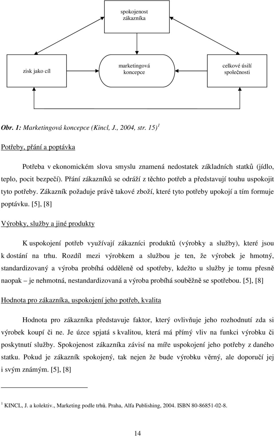 Přání zákazníků se odráží z těchto potřeb a představují touhu uspokojit tyto potřeby. Zákazník požaduje právě takové zboží, které tyto potřeby upokojí a tím formuje poptávku.