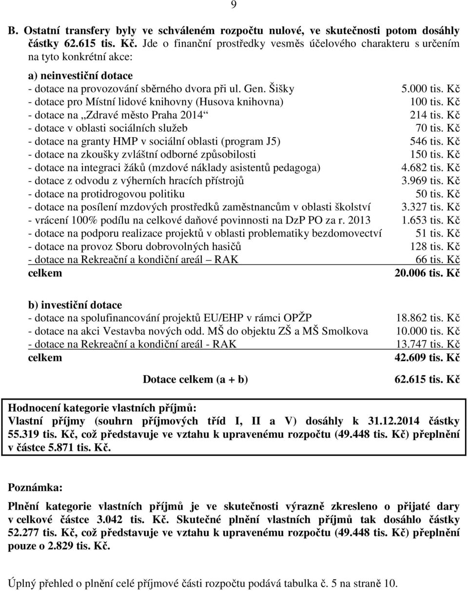 Kč - dotace pro Místní lidové knihovny (Husova knihovna) 100 tis. Kč - dotace na Zdravé město Praha 2014 214 tis. Kč - dotace v oblasti sociálních služeb 70 tis.