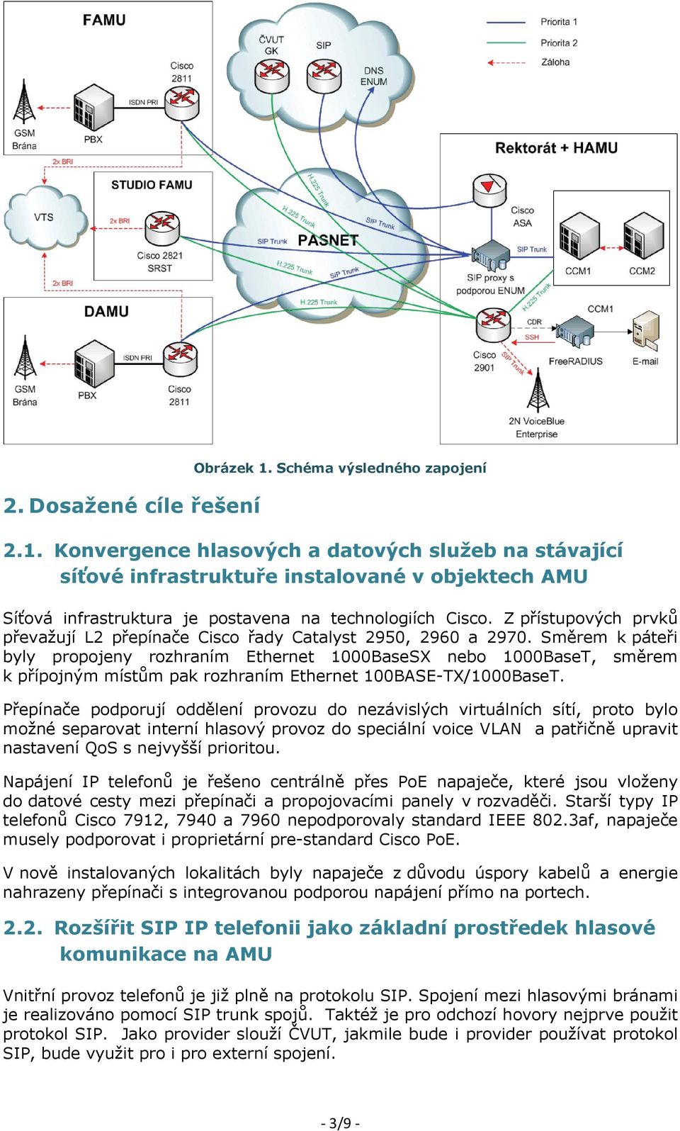 Směrem k páteři byly propojeny rozhraním Ethernet 1000BaseSX nebo 1000BaseT, směrem k přípojným místům pak rozhraním Ethernet 100BASE-TX/1000BaseT.