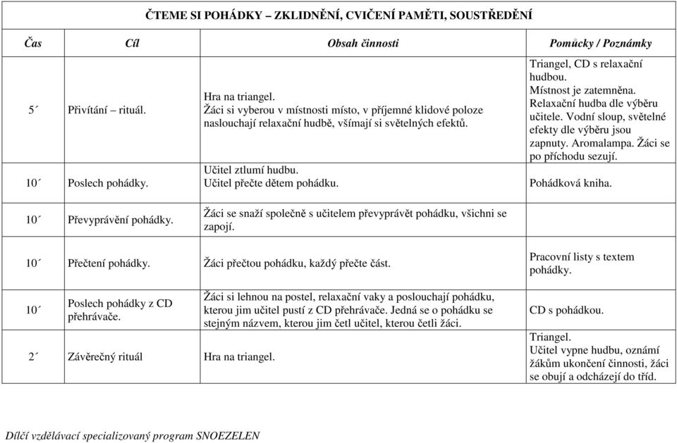 Triangel, CD s relaxační hudbou. Místnost je zatemněna. Relaxační hudba dle výběru učitele. Vodní sloup, světelné efekty dle výběru jsou zapnuty. Aromalampa. Žáci se po příchodu sezují.