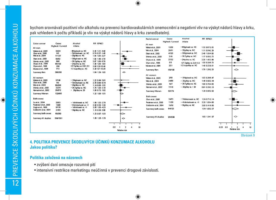 výskyt nádorů hlavy a krku zanedbatelný. 4. POLITIKA PREVENCE ŠKODLIVÝCH ÚČINKŮ KONZUMACE ALKOHOLU Jakou politiku?