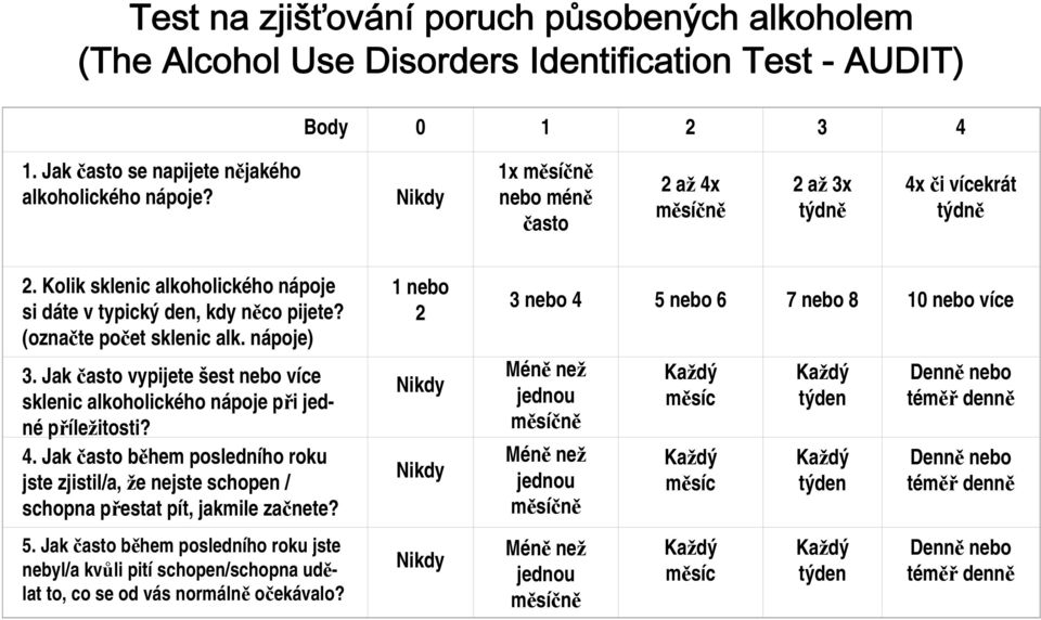 Jak často vypijete šest nebo více sklenic alkoholického nápoje přijedné příležitosti? 4. Jak často během posledního roku jste zjistil/a, že nejste schopen / schopna přestat pít, jakmile začnete? 5.