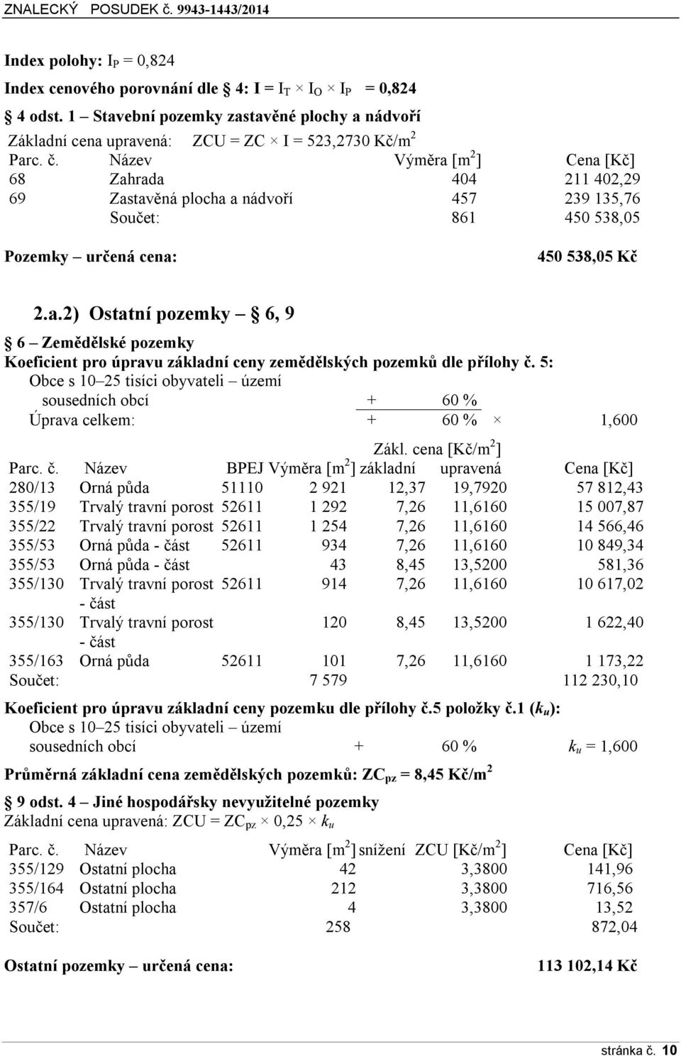 Název Výměra [m 2 ] Cena [Kč] 68 Zahrada 404 211 402,29 69 Zastavěná plocha a nádvoří 457 239 135,76 Součet: 861 450 538,05 Pozemky určená cena: 450 538,05 Kč 2.a.2) Ostatní pozemky 6, 9 6 Zemědělské pozemky Koeficient pro úpravu základní ceny zemědělských pozemků dle přílohy č.