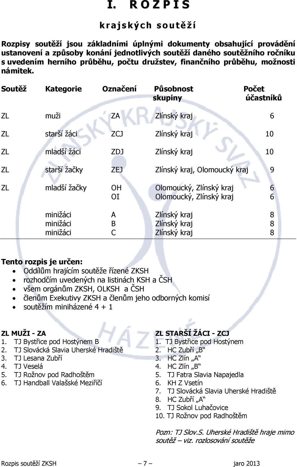 Soutěž Kategorie Označení Působnost Počet skupiny účastníků ZL muži ZA Zlínský kraj 6 ZL starší žáci ZCJ Zlínský kraj 10 ZL mladší žáci ZDJ Zlínský kraj 10 ZL starší žačky ZEJ Zlínský kraj, Olomoucký