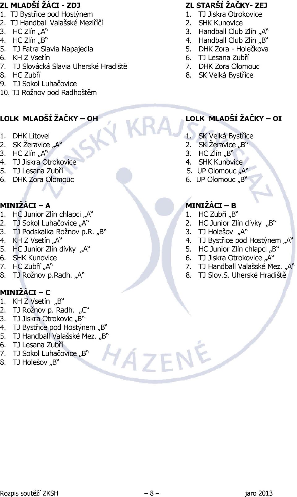 SK Velká Bystřice 9. TJ Sokol Luhačovice 10. TJ Rožnov pod Radhoštěm LOLK MLADŠÍ ŽAČKY OH LOLK MLADŠÍ ŽAČKY OI 1. DHK Litovel 1. SK Velká Bystřice 2. SK Žeravice A 2. SK Žeravice B 3. HC Zlín A 3.