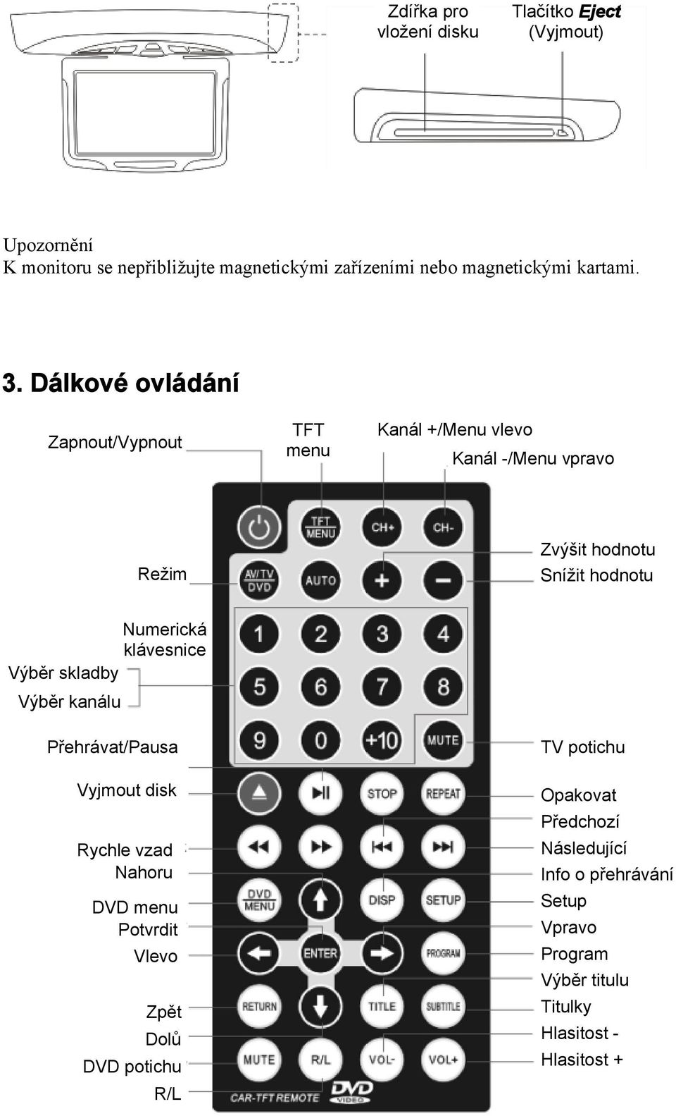 Dálkové ovládání Zapnout/Vypnout TFT menu Kanál +/Menu vlevo Kanál -/Menu vpravo Režim Zvýšit hodnotu Snížit hodnotu Numerická