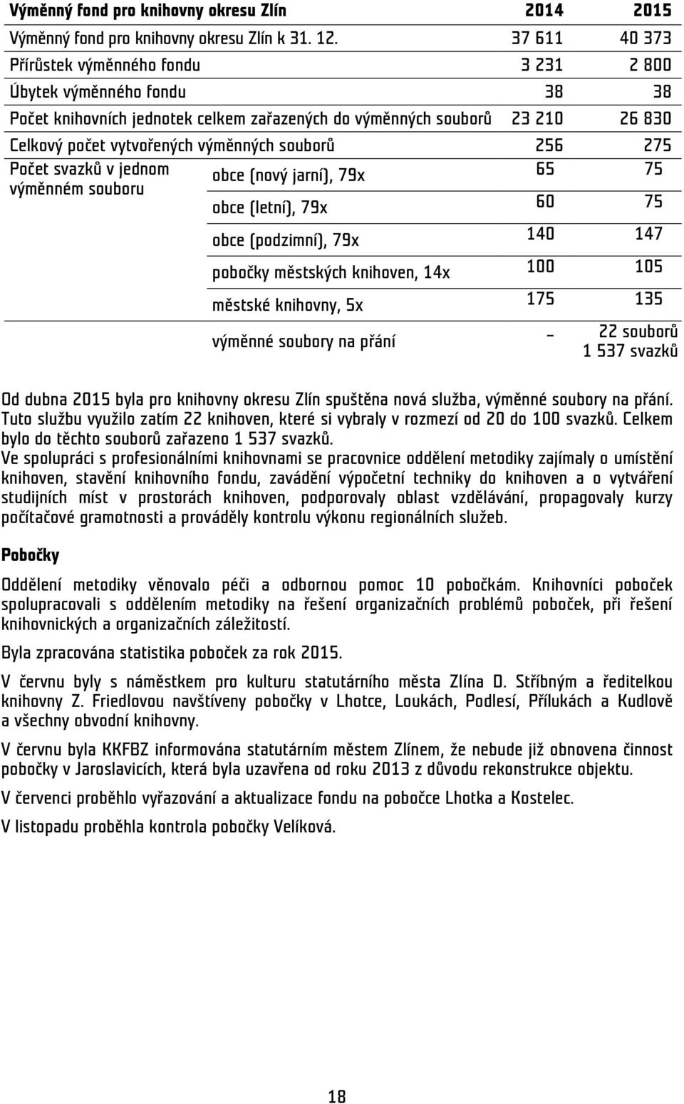 souborů 256 275 Počet svazků v jednom obce (nový jarní), 79x 65 75 výměnném souboru obce (letní), 79x 60 75 obce (podzimní), 79x 140 147 pobočky městských knihoven, 14x 100 105 městské knihovny, 5x