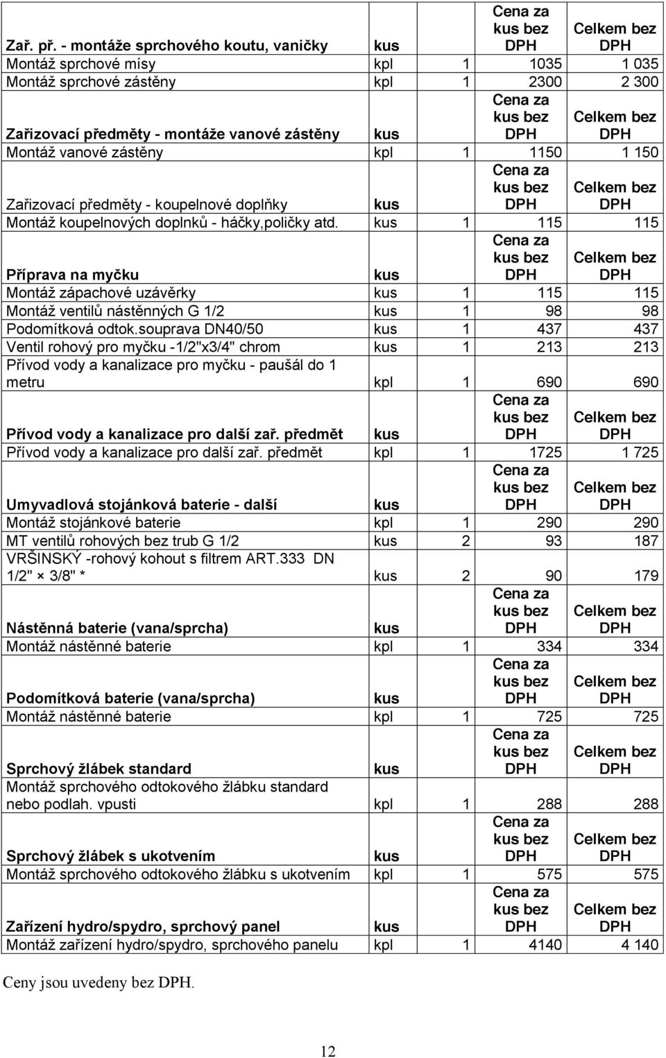 Zařizovací předměty - koupelnové doplňky Montáž koupelnových doplnků - háčky,poličky atd.