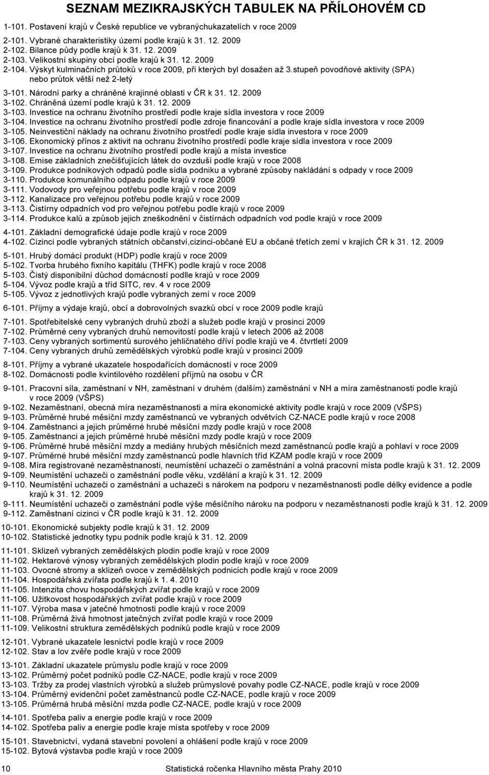 stupeň povodňové aktivity (SPA) nebo průtok větší než 2-letý 3-101. Národní parky a chráněné krajinné oblasti v ČR k 31. 12. 2009 3-102. Chráněná území podle krajů k 31. 12. 2009 3-103.