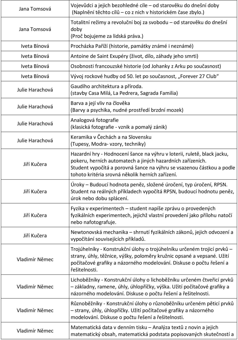 ) Procházka Paříží (historie, památky známé i neznámé) Antoine de Saint Exupéry (život, dílo, záhady jeho smrti) Osobnosti francouzské historie (od Johanky z Arku po současnost) Vývoj rockové hudby