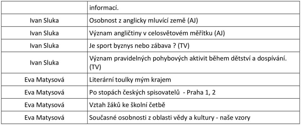 (TV) Význam pravidelných pohybových aktivit během dětství a dospívání.