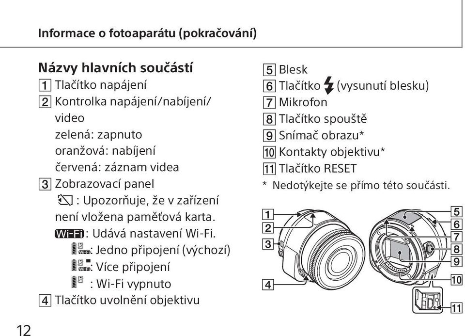 : Udává nastavení Wi-Fi.