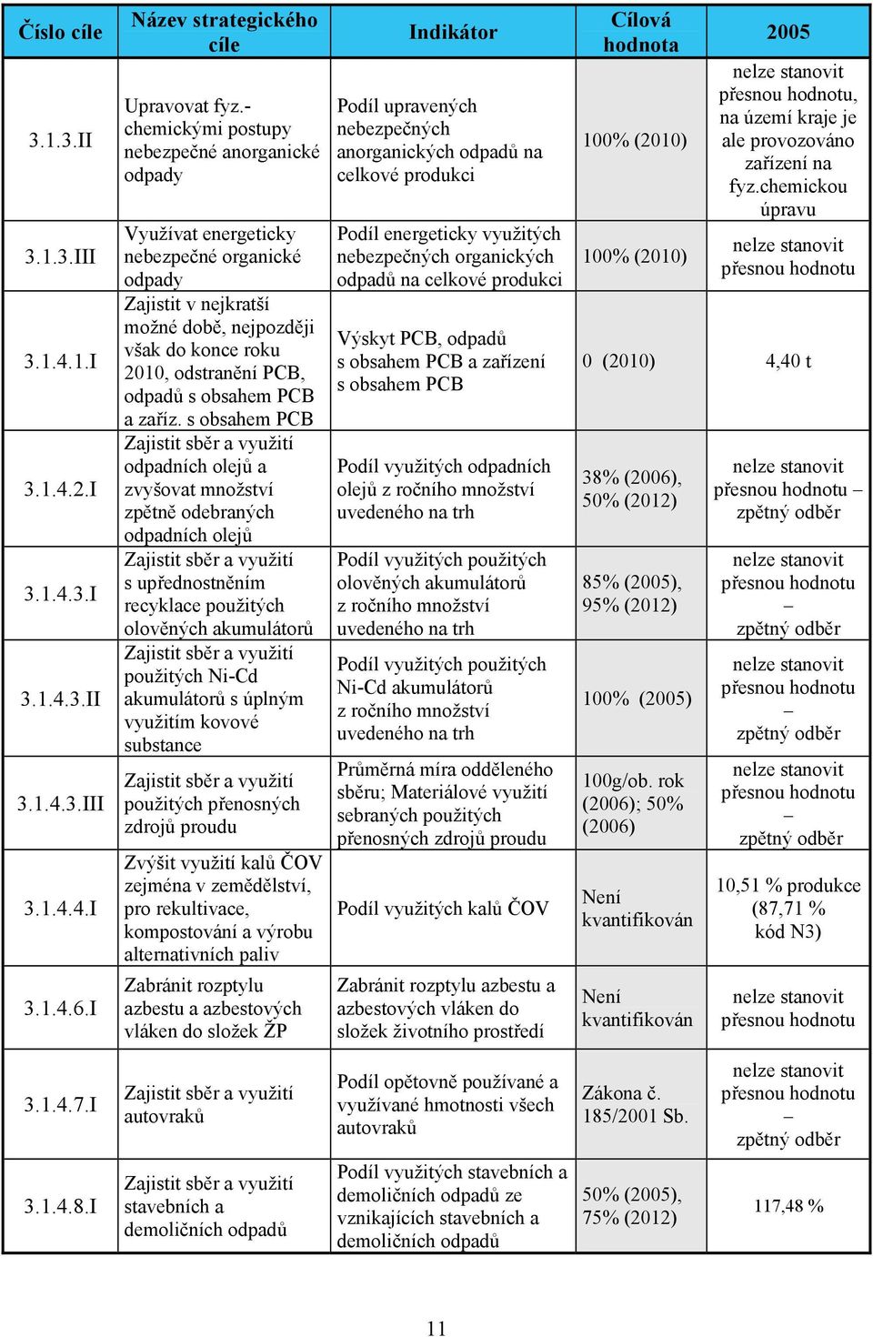 obsahem PCB a zaříz.