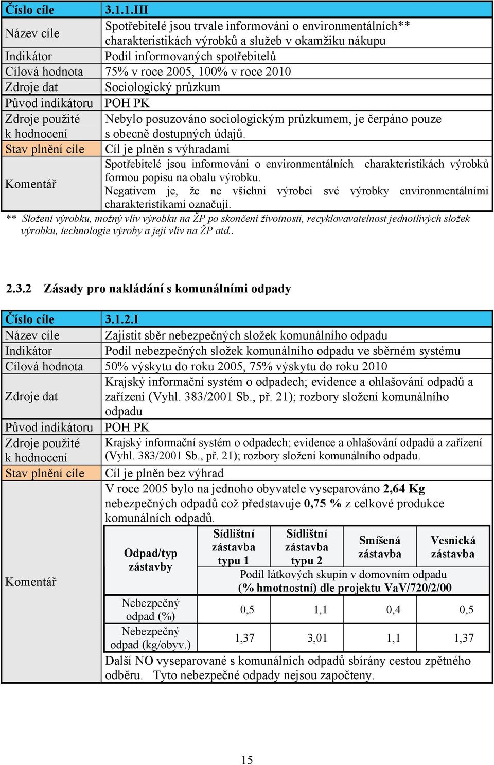 2005, 100% v roce 2010 Zdroje dat Sociologický průzkum Původ indikátoru POH PK Zdroje použité Nebylo posuzováno sociologickým průzkumem, je čerpáno pouze k hodnocení s obecně dostupných údajů.