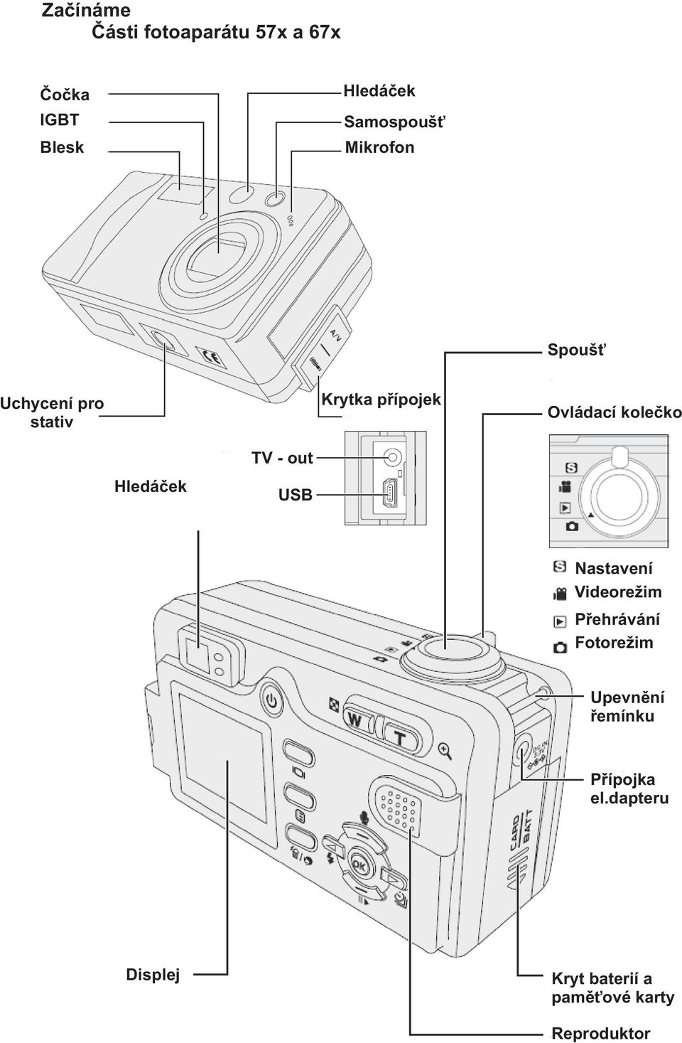 koleèko Hledáèek TV - out USB Nastavení Videoreim Pøehrávání Fotoreim