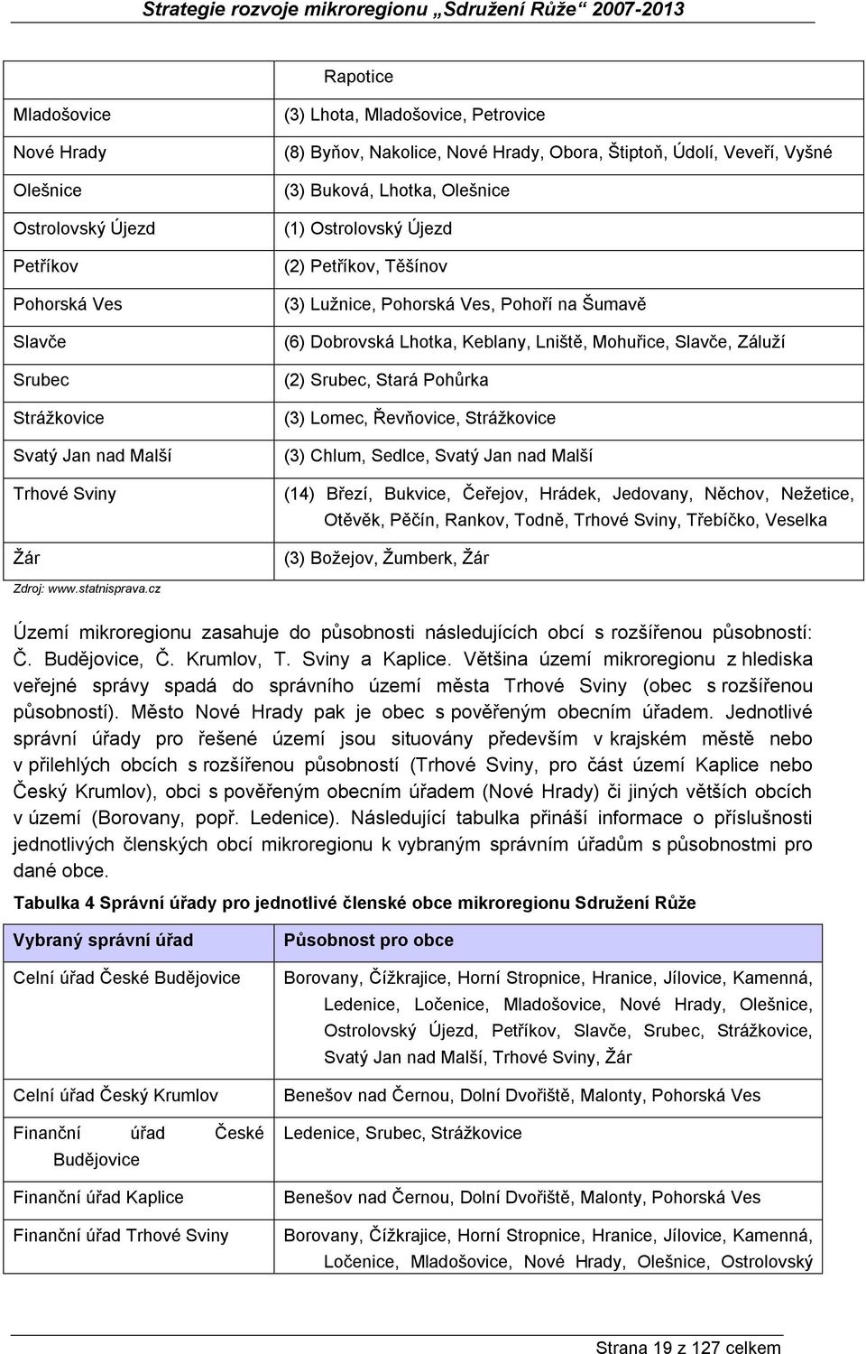 Lniště, Mohuřice, Slavče, Záluží (2) Srubec, Stará Pohůrka (3) Lomec, Řevňovice, Strážkovice (3) Chlum, Sedlce, Svatý Jan nad Malší (14) Březí, Bukvice, Čeřejov, Hrádek, Jedovany, Něchov, Nežetice,