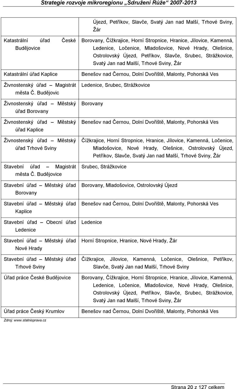 Budějovice Stavební úřad Městský úřad Borovany Stavební úřad Městský úřad Kaplice Stavební úřad Obecní úřad Ledenice Stavební úřad Městský úřad Nové Hrady Stavební úřad Městský úřad Trhové Sviny Úřad