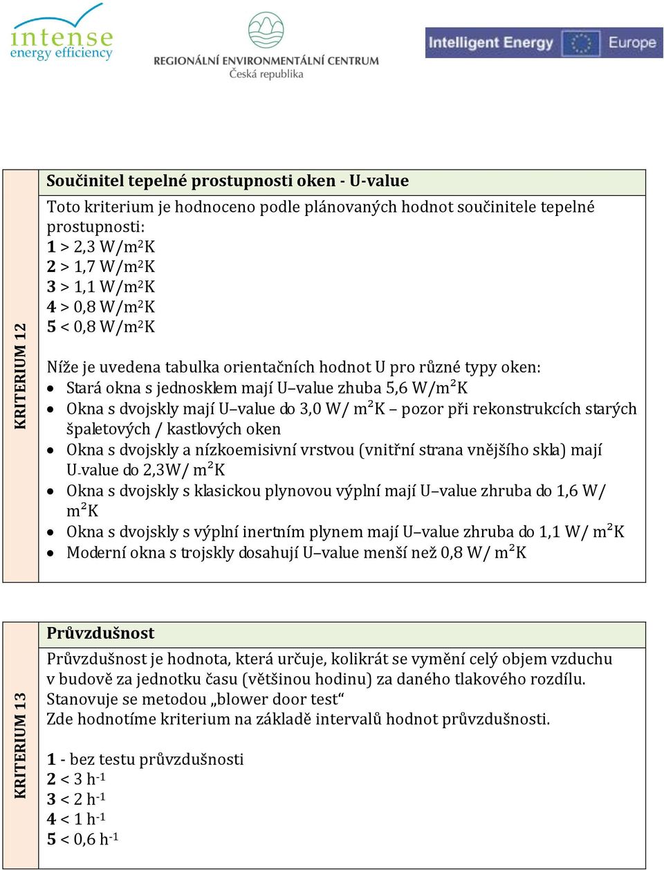 m²k pozor při rekonstrukcích starých špaletových / kastlových oken Okna s dvojskly a nízkoemisivní vrstvou (vnitřní strana vnějšího skla) mají U-value do 2,3W/ m²k Okna s dvojskly s klasickou