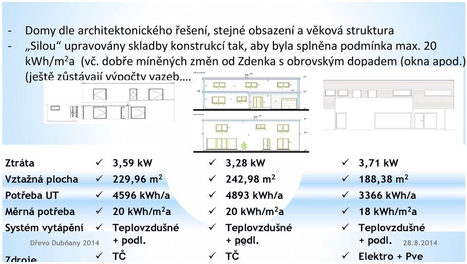 .) Ztráta Vztažná plocha Potřeba UT Měrná potřeba 3,59 kw 229,96 m 2 4596 kwh/a 20 kwh/m 2 a 3,28 kw 242,98 m 2 4893 kwh/a 20 kwh/m 2 a Systém